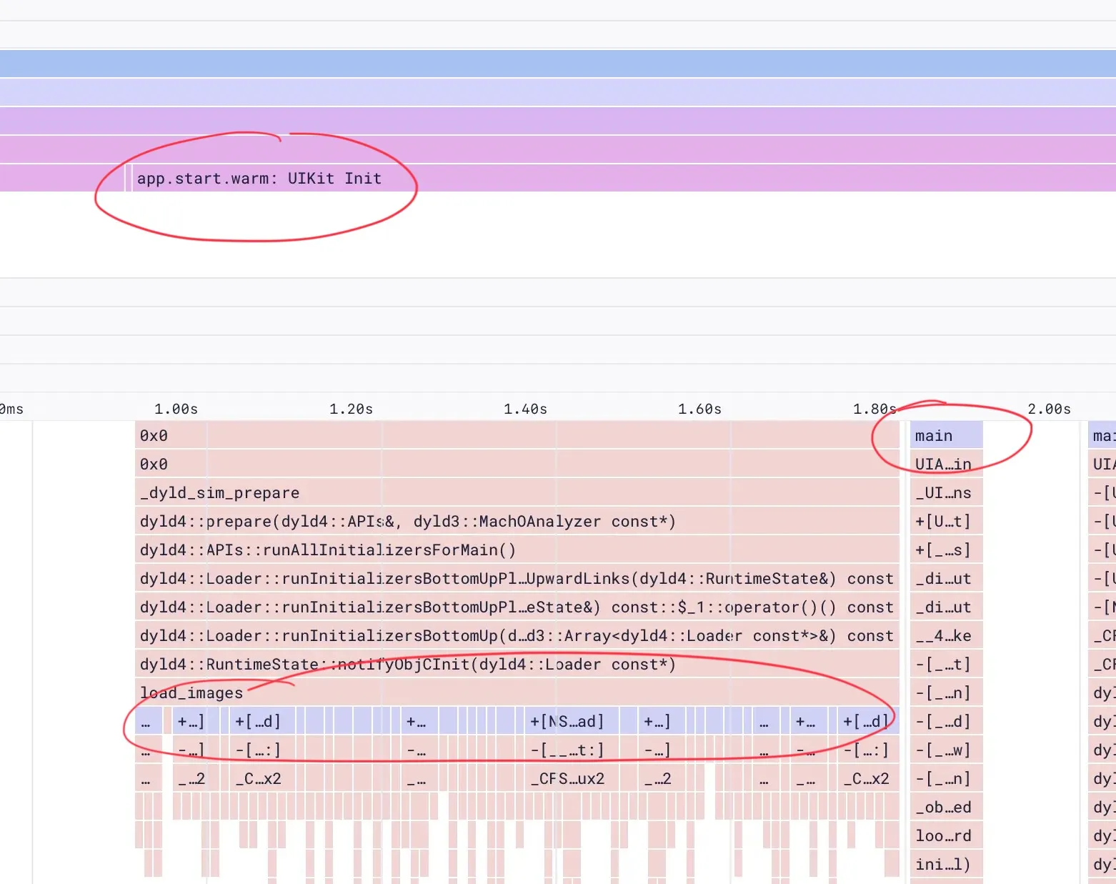 A flamechart showing an example launch profile, with work on the main thread before the actual call to main().